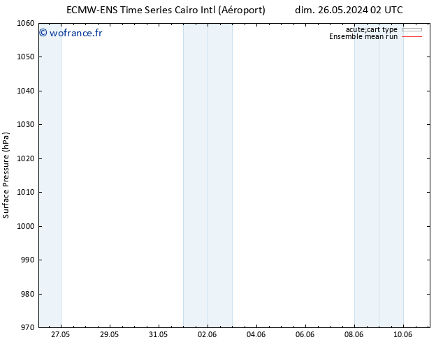 pression de l'air ECMWFTS lun 03.06.2024 02 UTC