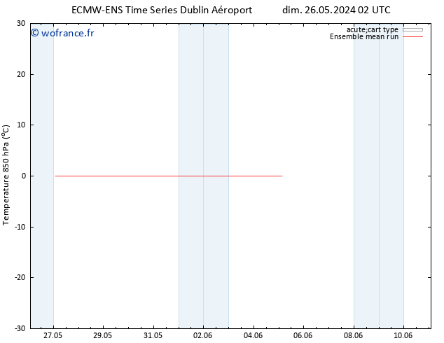 Temp. 850 hPa ECMWFTS sam 01.06.2024 02 UTC