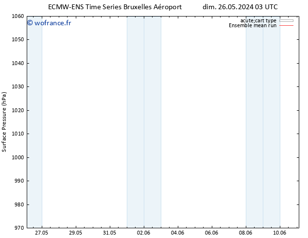 pression de l'air ECMWFTS lun 27.05.2024 03 UTC