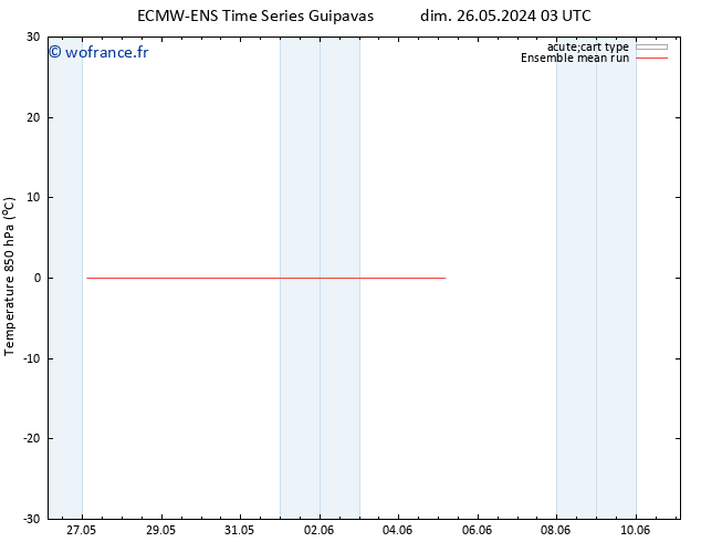 Temp. 850 hPa ECMWFTS sam 01.06.2024 03 UTC