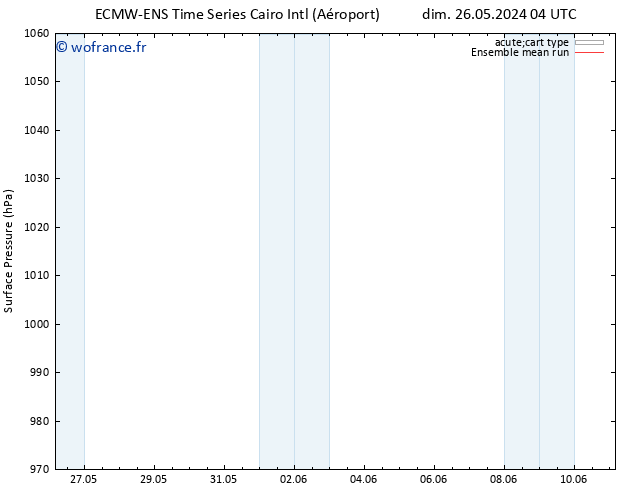 pression de l'air ECMWFTS jeu 30.05.2024 04 UTC