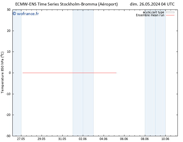 Temp. 850 hPa ECMWFTS lun 27.05.2024 04 UTC