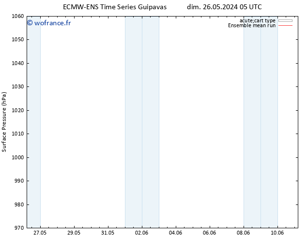 pression de l'air ECMWFTS jeu 30.05.2024 05 UTC