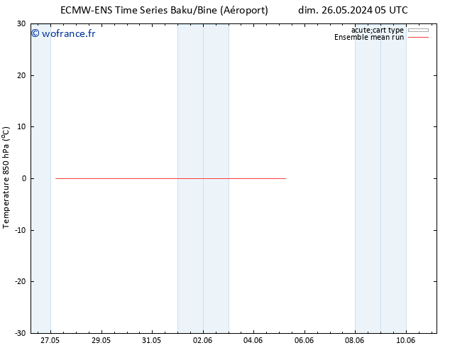 Temp. 850 hPa ECMWFTS mer 05.06.2024 05 UTC