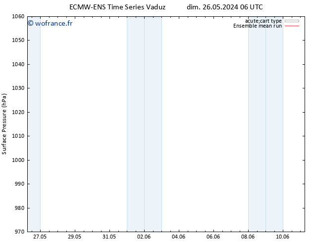 pression de l'air ECMWFTS lun 27.05.2024 06 UTC