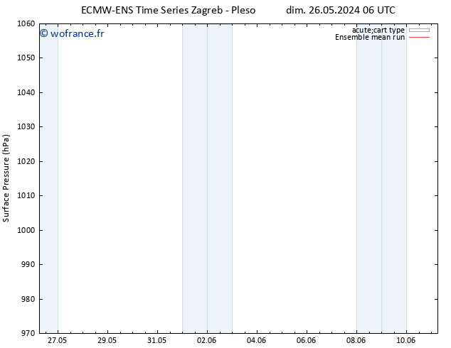 pression de l'air ECMWFTS mer 29.05.2024 06 UTC