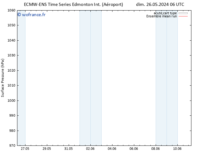 pression de l'air ECMWFTS lun 27.05.2024 06 UTC