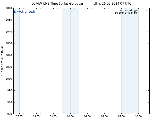 pression de l'air ECMWFTS lun 27.05.2024 07 UTC