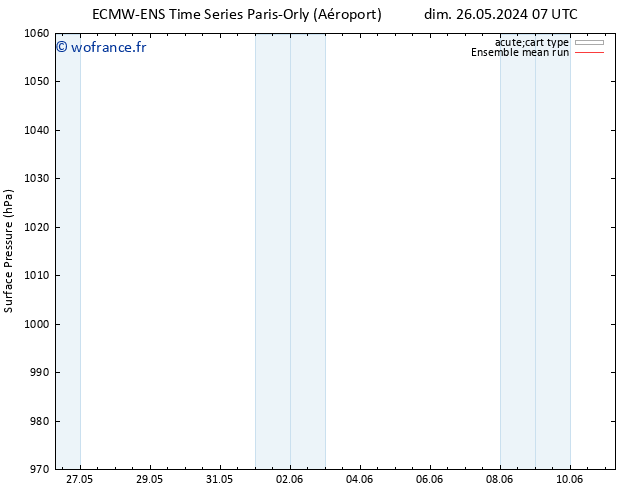 pression de l'air ECMWFTS lun 27.05.2024 07 UTC