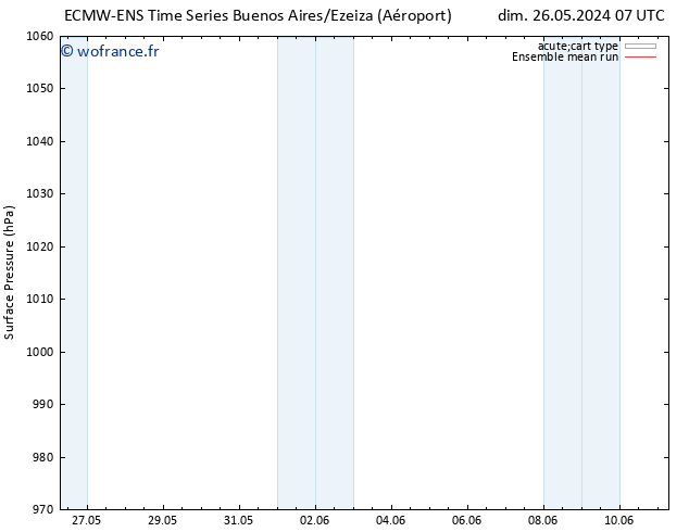 pression de l'air ECMWFTS lun 27.05.2024 07 UTC