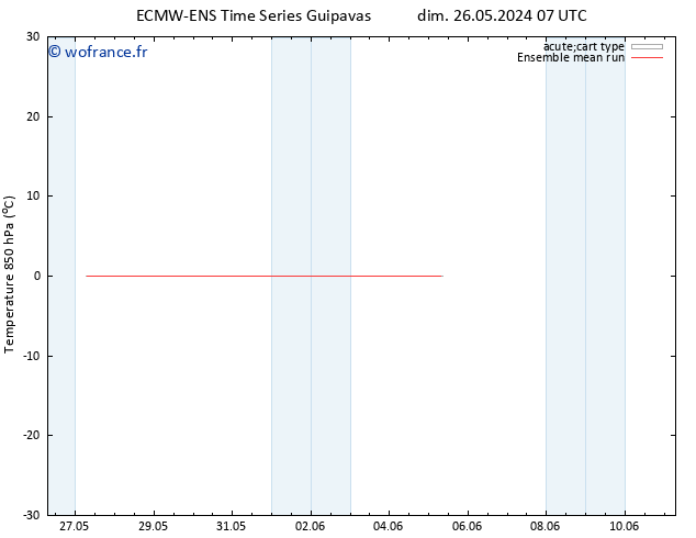 Temp. 850 hPa ECMWFTS mer 29.05.2024 07 UTC