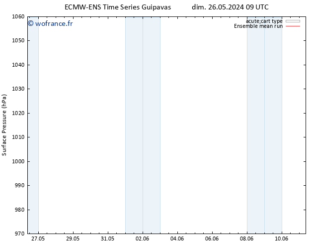 pression de l'air ECMWFTS mer 05.06.2024 09 UTC