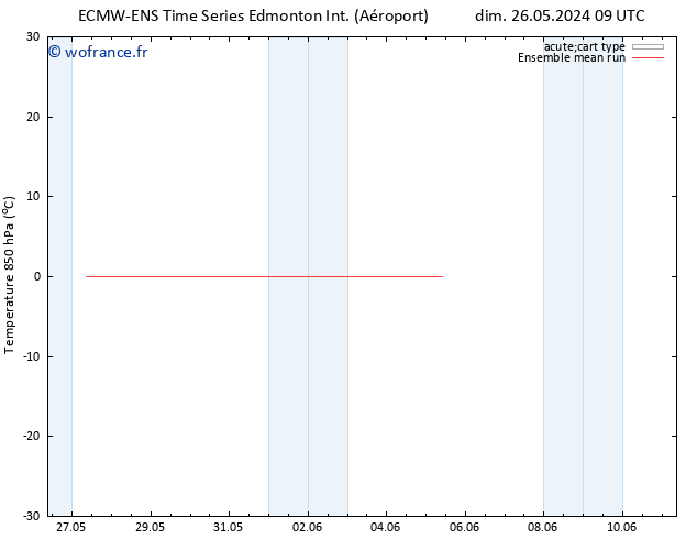 Temp. 850 hPa ECMWFTS sam 01.06.2024 09 UTC