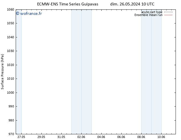 pression de l'air ECMWFTS lun 27.05.2024 10 UTC