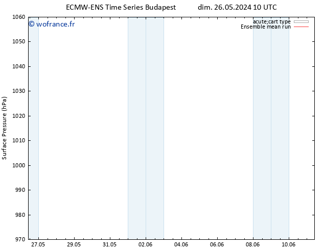 pression de l'air ECMWFTS dim 02.06.2024 10 UTC