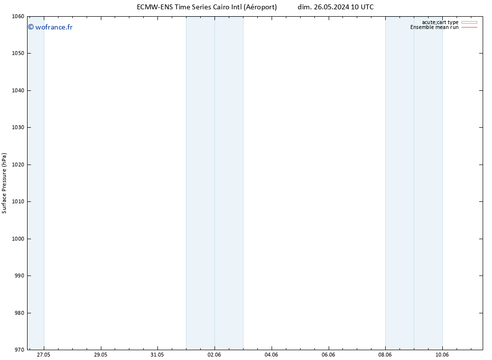 pression de l'air ECMWFTS dim 02.06.2024 10 UTC