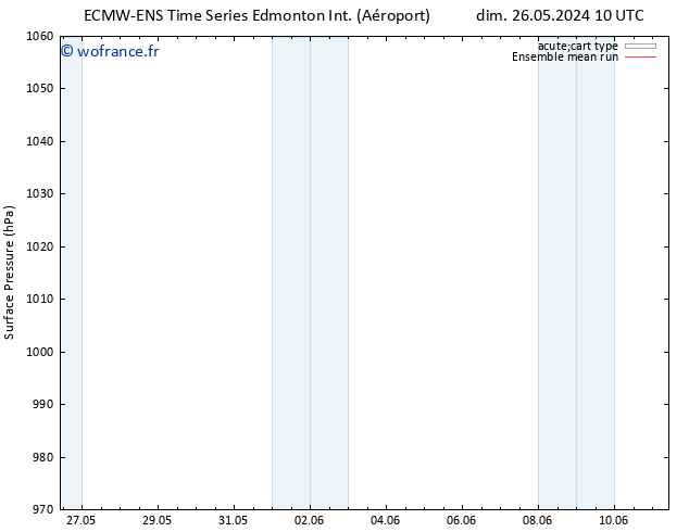 pression de l'air ECMWFTS mer 05.06.2024 10 UTC