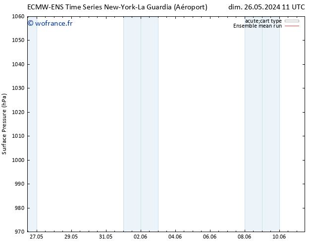 pression de l'air ECMWFTS mar 28.05.2024 11 UTC