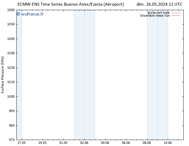 pression de l'air ECMWFTS jeu 30.05.2024 12 UTC