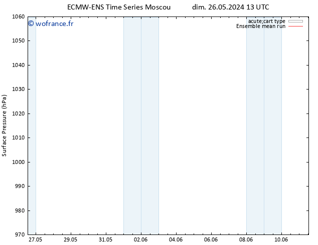 pression de l'air ECMWFTS lun 27.05.2024 13 UTC