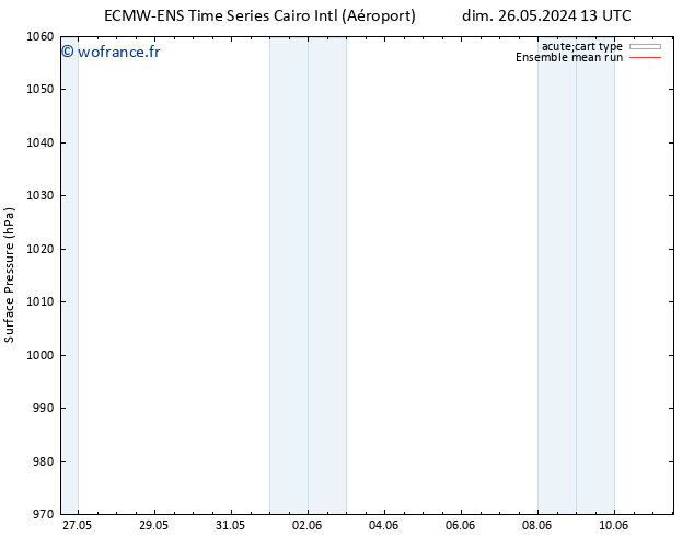 pression de l'air ECMWFTS jeu 30.05.2024 13 UTC