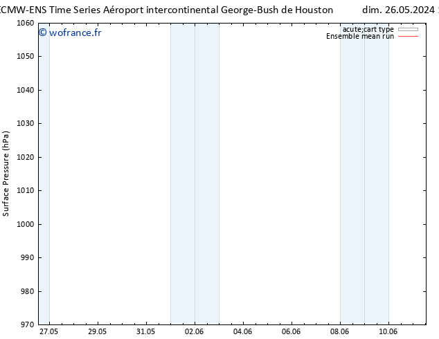 pression de l'air ECMWFTS lun 27.05.2024 13 UTC