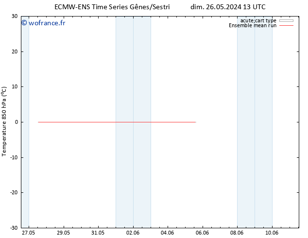 Temp. 850 hPa ECMWFTS mar 28.05.2024 13 UTC