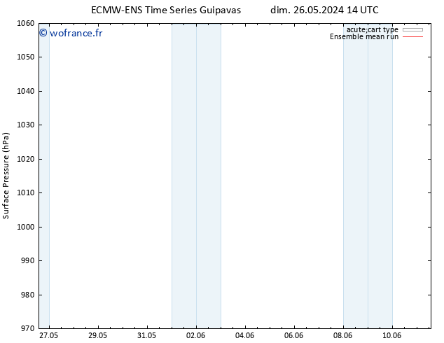 pression de l'air ECMWFTS mer 29.05.2024 14 UTC