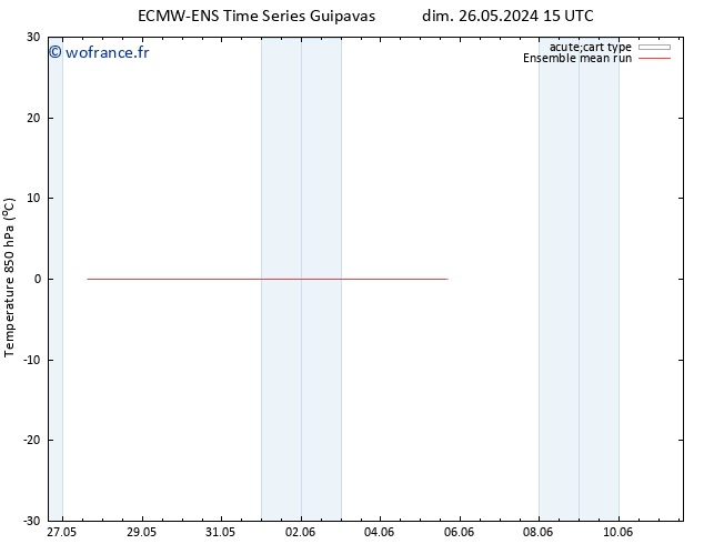 Temp. 850 hPa ECMWFTS ven 31.05.2024 15 UTC