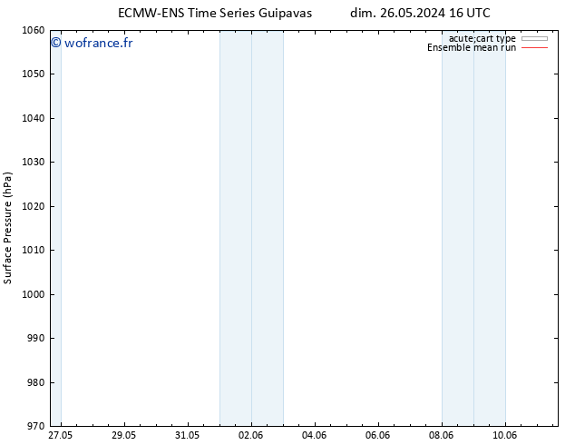 pression de l'air ECMWFTS mer 29.05.2024 16 UTC