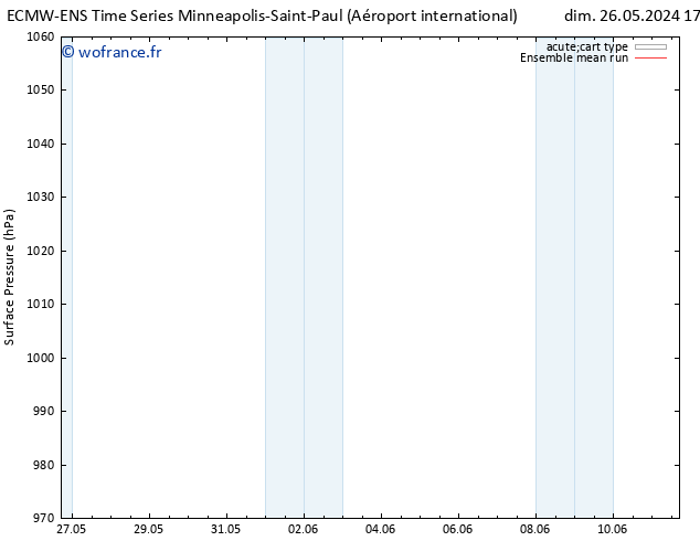 pression de l'air ECMWFTS jeu 30.05.2024 17 UTC