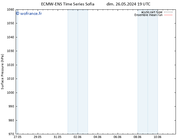 pression de l'air ECMWFTS lun 27.05.2024 19 UTC