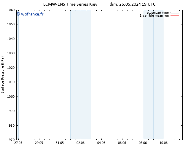 pression de l'air ECMWFTS mer 05.06.2024 19 UTC