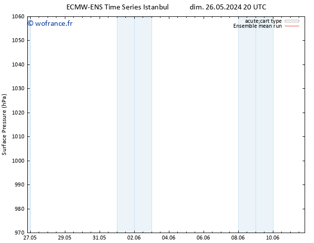 pression de l'air ECMWFTS lun 27.05.2024 20 UTC