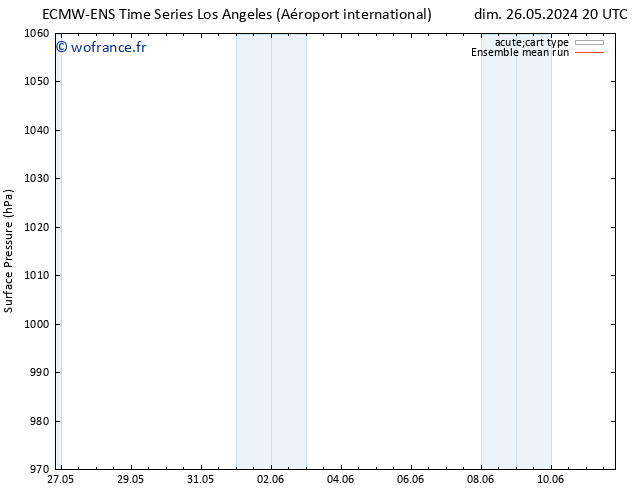 pression de l'air ECMWFTS mer 29.05.2024 20 UTC