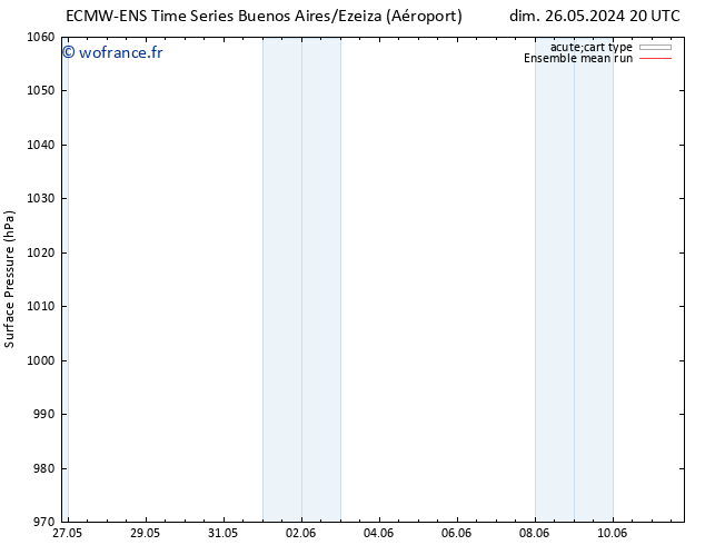 pression de l'air ECMWFTS mer 29.05.2024 20 UTC