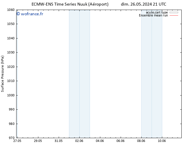 pression de l'air ECMWFTS mer 05.06.2024 21 UTC