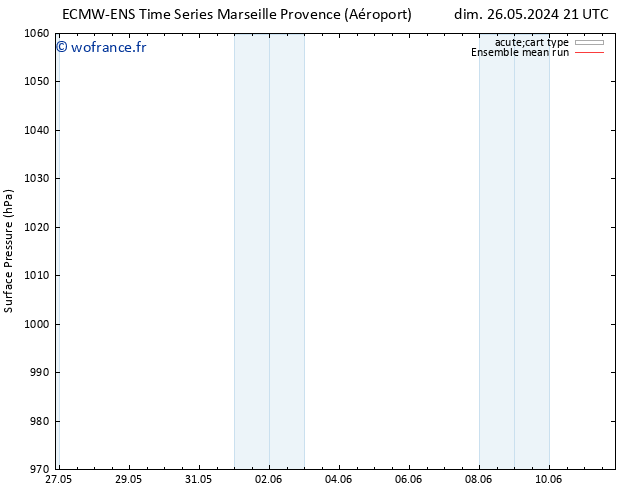 pression de l'air ECMWFTS lun 27.05.2024 21 UTC