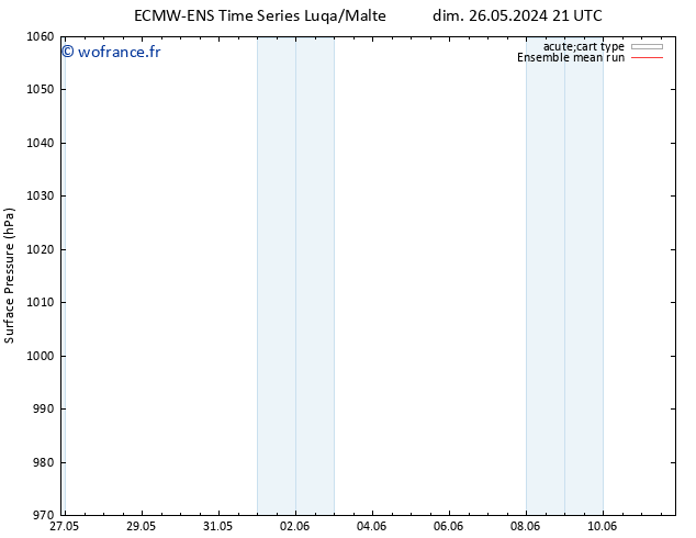 pression de l'air ECMWFTS dim 02.06.2024 21 UTC