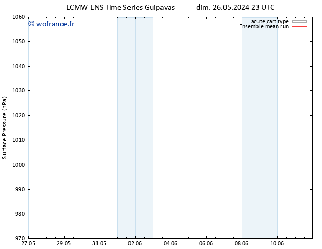 pression de l'air ECMWFTS lun 27.05.2024 23 UTC