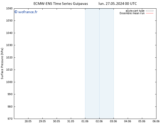 pression de l'air ECMWFTS sam 01.06.2024 00 UTC