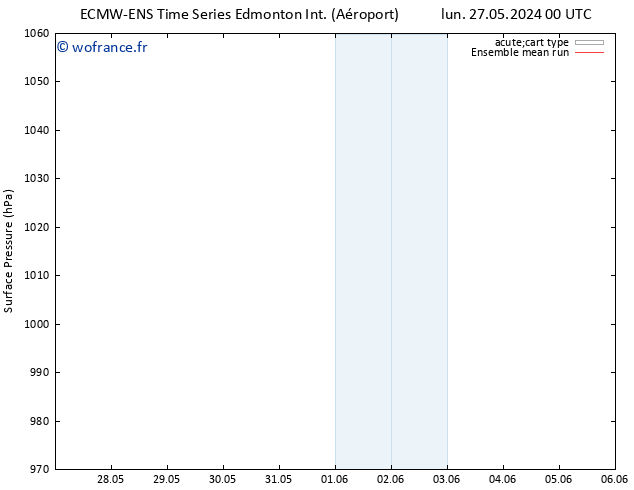 pression de l'air ECMWFTS mar 28.05.2024 00 UTC