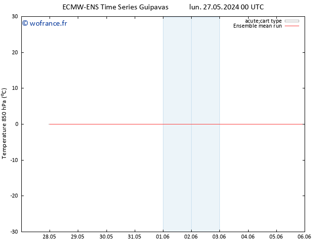 Temp. 850 hPa ECMWFTS ven 31.05.2024 00 UTC
