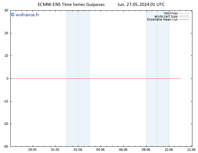 Temp. 850 hPa ECMWFTS mar 28.05.2024 01 UTC