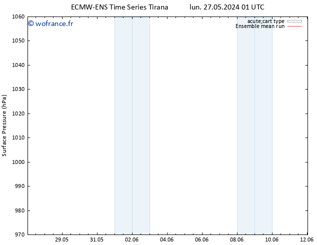pression de l'air ECMWFTS mar 28.05.2024 01 UTC