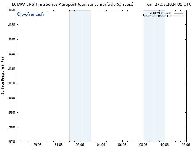 pression de l'air ECMWFTS dim 02.06.2024 01 UTC