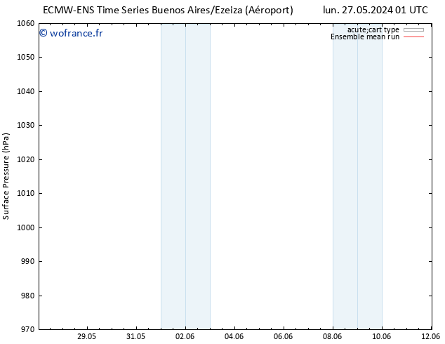 pression de l'air ECMWFTS lun 03.06.2024 01 UTC