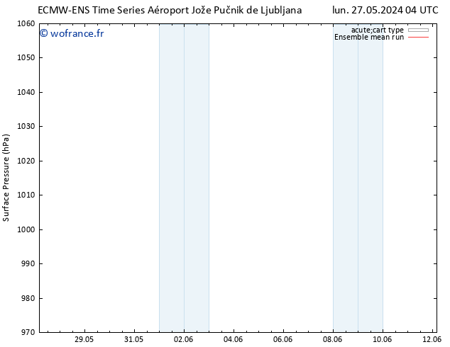 pression de l'air ECMWFTS lun 03.06.2024 04 UTC