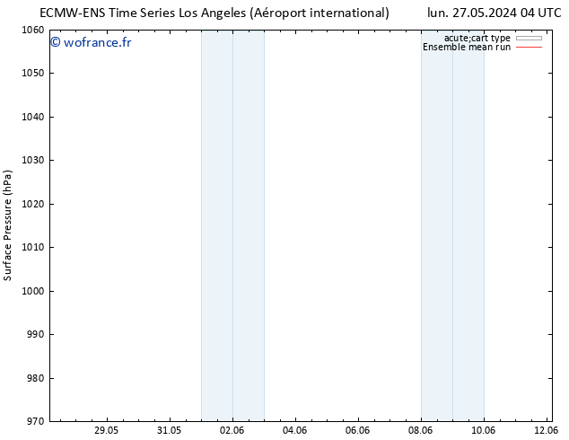 pression de l'air ECMWFTS mar 28.05.2024 04 UTC