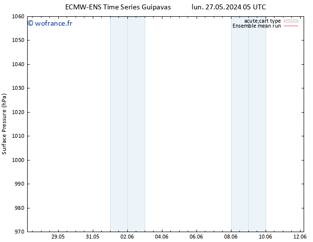 pression de l'air ECMWFTS mar 28.05.2024 05 UTC